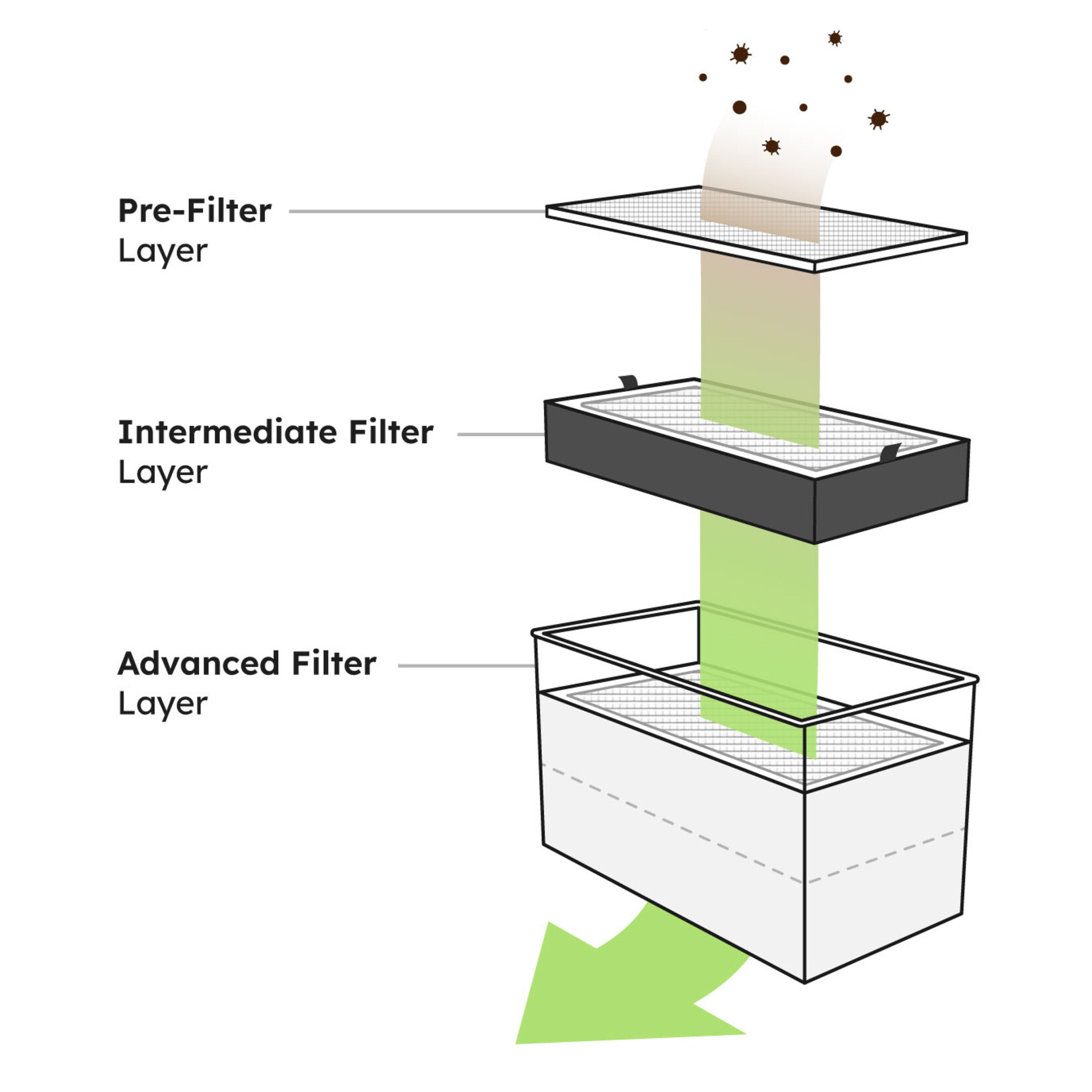 flux-advanced-filter-beam-air-pro