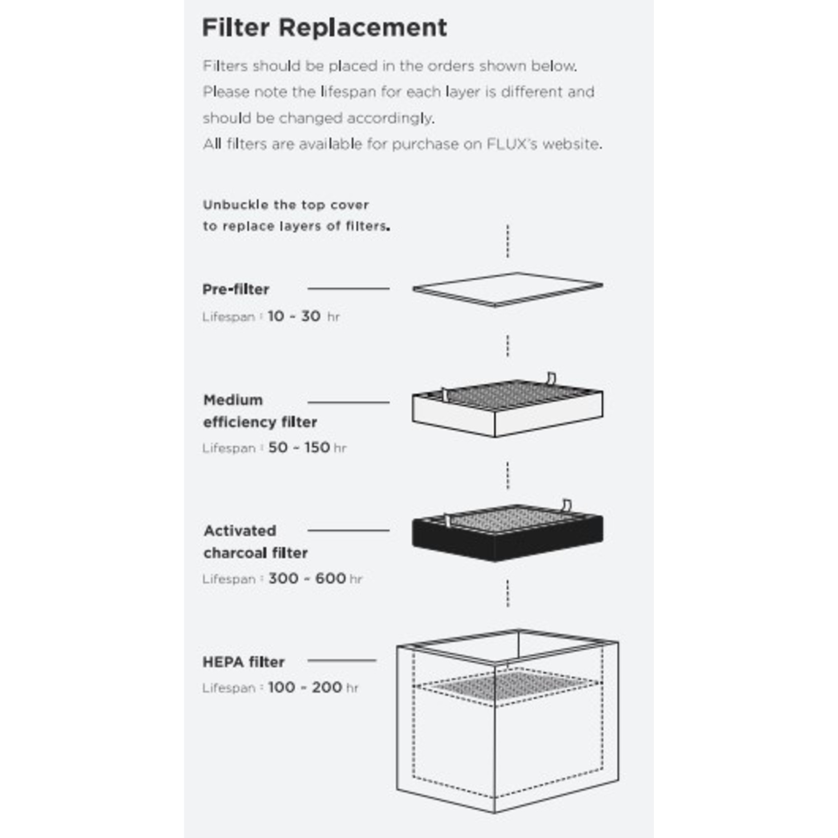 flux-medium-efficiency-filter-replacement-beam-air-5